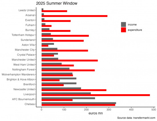 Chart showing GHF Predictathon 2025-26 Matchweek 1 Leaderboard