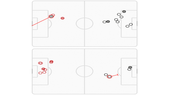 Shot map by halves, Arsenal v Newcastle Utd April 25, 2026